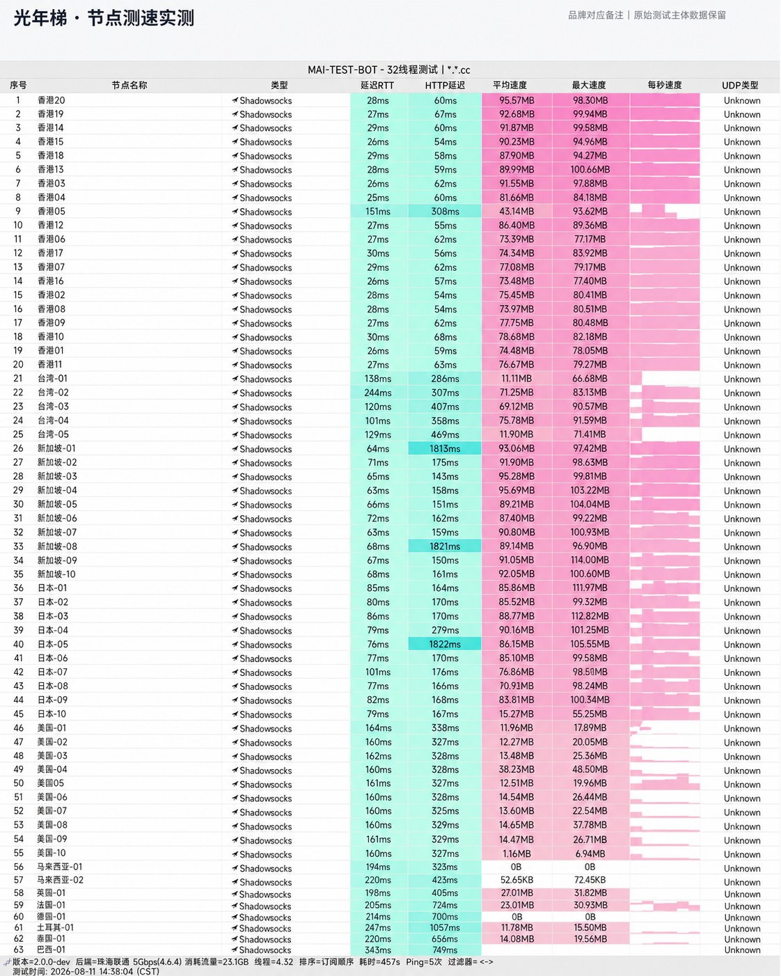 光年梯 2026 测速截图缩略图